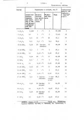 Абсорбент для очистки газа от сероводорода и диоксида серы (патент 1292814)