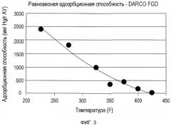 Способ и сорбенты для использования электростатического осадителя, установленного на горячей стороне, для очистки от ртути газообразных продуктов сгорания (патент 2496556)