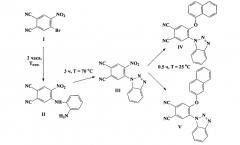 Способ получения 4-(1-бензотриазолил)-5-[1(2)-нафтокси]фталодинитрилов (патент 2540866)