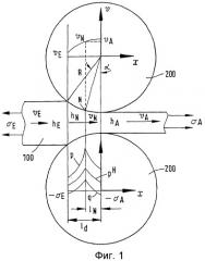 Способ для управления процессом прокатки (патент 2359767)
