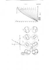 Способ определения сдвига фаз между составляющими эллиптически поляризованного электромагнитного поля (патент 70176)