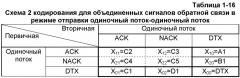 Способ и устройство кодирования сигнала, способ для кодирования объединенного сигнала обратной связи (патент 2473176)