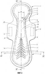 Абсорбирующее изделие с улучшенной прилегаемостью (патент 2286756)