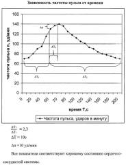 Способ отбора первотелок для молочного стада (патент 2244419)