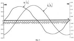 Способ определения амплитуды и фазы эквивалентной синусоиды тока в цепи с ферромагнитным сердечником (патент 2247998)