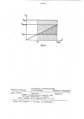 Пружинная подвеска трубопровода (патент 1219861)