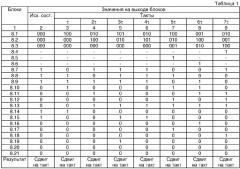 Устройство для передачи цифровой информации (патент 2356165)