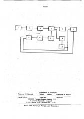 Устройство для программного управления одноножевой бумагорезальной машиной (патент 716030)