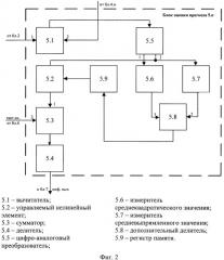 Устройство для прогнозирования состояния дискретного канала связи (патент 2543957)