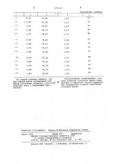 Способ определения оптимальной степени уплотнения угольной шихты для коксования (патент 1075157)