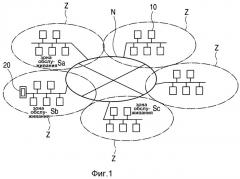 Система роуминга, система мобильной связи и способ управления мобильной связью (патент 2370911)