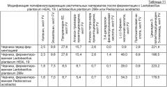 Способ модификации полифенолсодержащих растительных материалов и применения в медицине модифицированных полифенолсодержащих растительных материалов (патент 2463067)