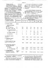 Шихта для изготовления огнеупоров (патент 638574)