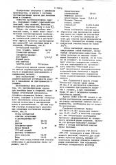 Противопригарная краска для литейных форм и стержней (патент 1118474)