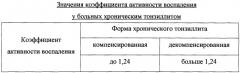 Способ оценки состояния миндалин при различных формах хронического тонзиллита (патент 2257578)