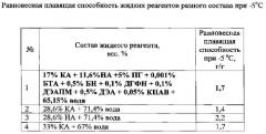 Жидкость противогололедная для взлетно-посадочных полос аэродромов (патент 2556676)