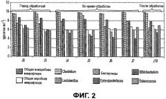 Дрожжи saccharomyces cerevisiae, используемые в качестве пробиотика, и композиция на их основе (патент 2490324)