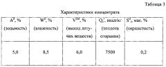 Водоуглеродное топливо на основе твердого остатка пиролиза автошин (патент 2603006)