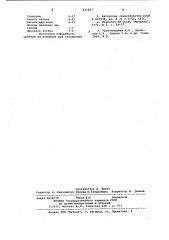 Шлак для разливки стали (патент 831807)