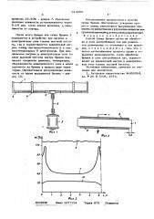 Способ сушки бревен (патент 614299)