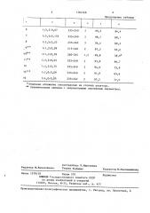 Способ получения 2-оксиметилбицикло-(2,2,1)гепт-5-ена (патент 1384568)