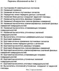 Способ посадки летательных аппаратов с использованием спутниковой навигационной системы и система посадки на его основе (патент 2371737)