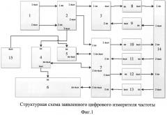 Цифровой измеритель частоты (патент 2517783)