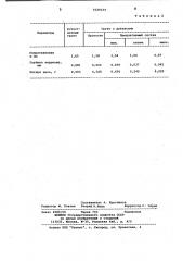 Состав для обработки высокоомного грунта (патент 1029234)