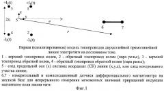 Способ компенсации магнитных помех линии электротяги на постоянном токе (патент 2319973)