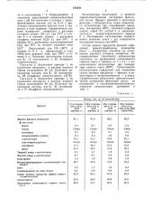 Катализатор для термокаталитическойдеструкции фенольной смолы (патент 818643)