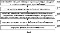 Способ и устройство (варианты) передачи файлов (патент 2641245)