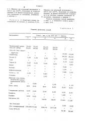 Резиновая смесь на основе ненасыщенных каучуков (патент 514865)