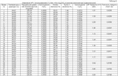 Металлоценовые катализаторы и их применение в процессах полимеризации (патент 2455316)