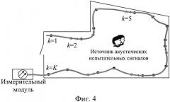 Способ измерения разборчивости речи (патент 2620569)