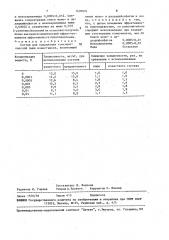 Состав для подавления тонкодисперсной пыли известняков (патент 1470974)