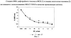 Клон гибридных клеток f3h10 животных mus musculus l. - продуцент моноклональных антител к дифтерийному токсину (патент 2407795)