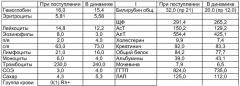 Способ дифференциальной диагностики внутрипеченочного холестаза (патент 2386134)