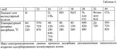 Способ селективной очистки детонационного наноалмаза (патент 2463249)