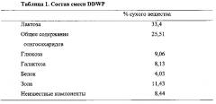 Композиция для применения при стимуляции ангиогенеза в кишечнике, всасывания питательных веществ и переносимости энтерального питания, и/или при профилактике, и/или лечении воспалительных заболеваний кишечника, и/или при выздоровлении после повреждения кишечника и хирургического вмешательства (патент 2624233)