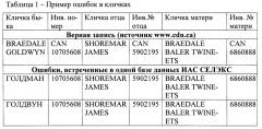 Способ верификации идентификационных записей племенных животных (патент 2656066)