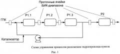Способ получения фенола и карбонильных соединений (патент 2571103)