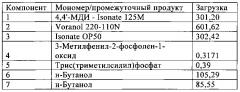 Отверждение ароматических карбодиимидов (патент 2642462)