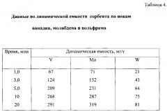 Способ проведения процесса селективной сорбции ионов и устройство для его осуществления (варианты) (патент 2595664)