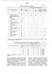 Эмульсионная композиция для лакокрасочных покрытий (патент 664978)
