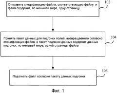 Способ, терминал и сервер для подгонки полей файла (патент 2624558)