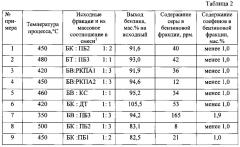 Способ каталитического облагораживания бензинов термических процессов (патент 2599721)