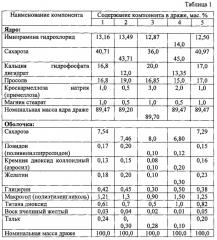 Твердая лекарственная форма имипрамина немедленного высвобождения и способ ее получения (патент 2609198)