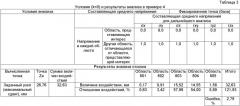 Способ, устройство, программа и носитель записи анализа причины упругой отдачи (патент 2477663)