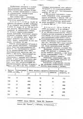 Способ получения динитропроизводных дибензо-18-краун-6 (патент 1198075)