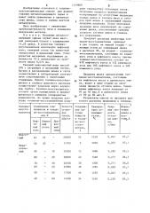 Топливовосстановитель для фьюмингования металлсодержащего сырья (патент 1219660)